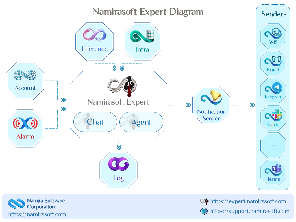 Set up your AI agent